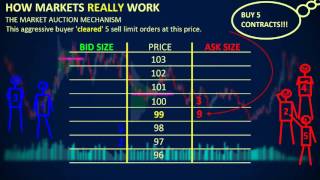 How Markets REALLY Work  Depth of Market DOM [upl. by Gavini]