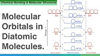 Molecular Orbitals in Diatomic Molecules [upl. by Mccollum]