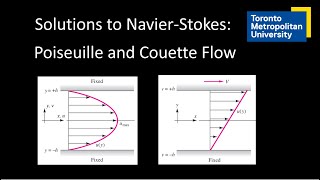 Solutions to NavierStokes Poiseuille and Couette Flow [upl. by Gnuj]