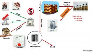 Securitization and its Process [upl. by Oicelem]