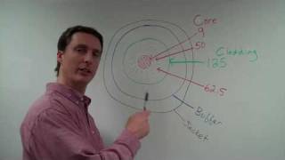 Fiber Optic Cable Core Sizes amp Rating Types Ep 8 [upl. by Nelloc136]