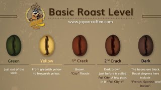 How is Coffee Roasted [upl. by Alyakim]