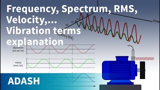 Vibration Analysis for beginners 4 Vibration terms explanation Route creation [upl. by Duwalt907]