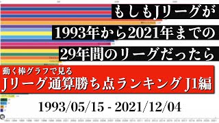 Jリーグ29年間の歴史上 最も多く勝ち点を稼いだチームは？？？総合順位がついに判明【通算勝ち点ランキング J1編】2022年版 Bar chart race [upl. by Eylhsa]