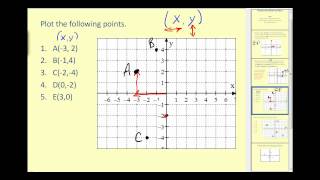 Plotting Points on the Coordinate Plane [upl. by Halle]