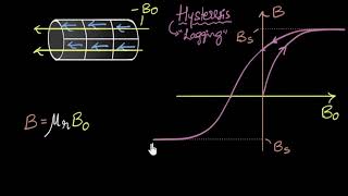 Hysteresis amp magnetic retention  Magnetism amp matter  Physics  Khan Academy [upl. by Asim]