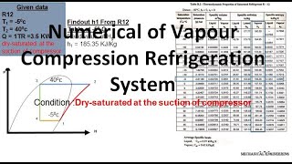 Numerical of Vapour Compression Refrigeration System [upl. by Enisaj]