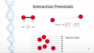 Molecular Dynamics in 5 Minutes [upl. by Cirred407]