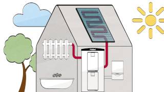 Funktionsprinzip Solar  Vaillant [upl. by Ola730]