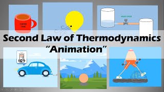 SECOND LAW OF THERMODYNAMICS  Easy amp Basic [upl. by Sansbury]