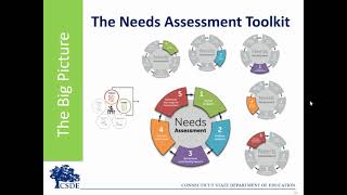 Introduction for Needs Assessment Toolkit [upl. by Ela]