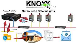 KnowNow  Step 3  Insights [upl. by Beaufort]