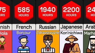 Time It Takes To Learn Languages  Comparison [upl. by Jaylene]