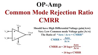 OPAmp Common mode rejection ratio CMRR Explained with Examples [upl. by Calypso]