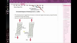 Twinning vs slip deformation mechanisms [upl. by Vittoria]