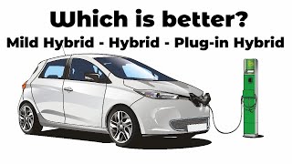 Difference between Mild Hybrid Hybrid and Plugin Hybrid [upl. by Akeret475]