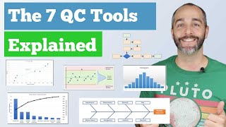 The 7 Quality Control QC Tools Explained with an Example [upl. by Lechner736]