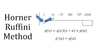 Horners Method [upl. by Rochus196]