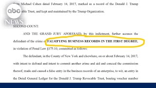 Trump felony charges explained [upl. by Adnov]